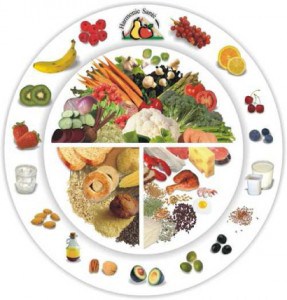 assiette_equilibree